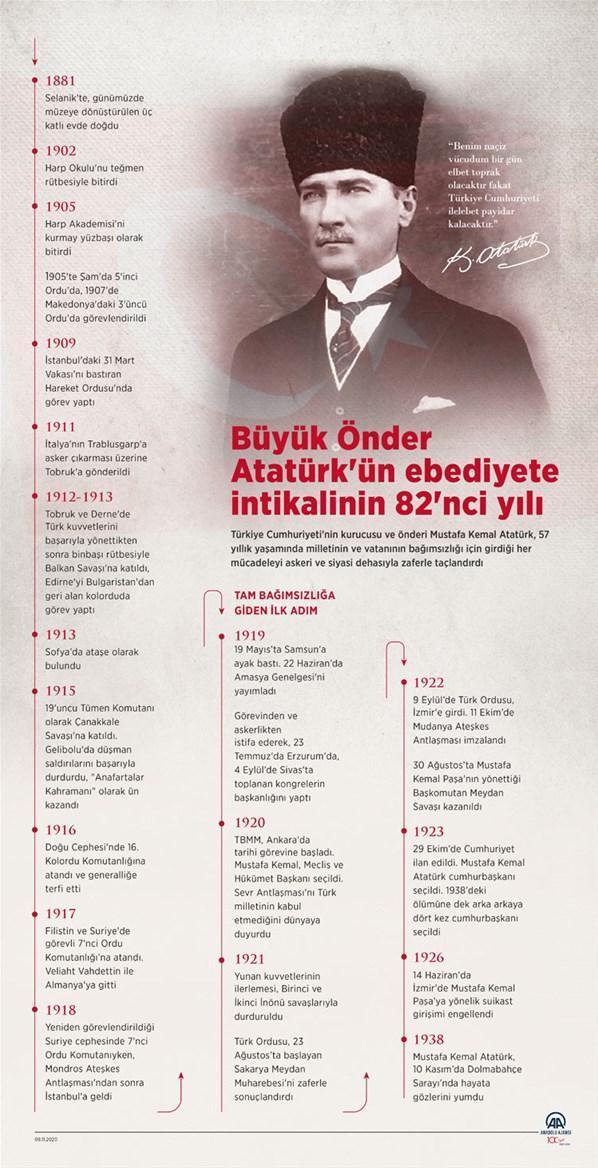 Ulu Önder Atatürkün ebediyete intikalinin 82nci yılı