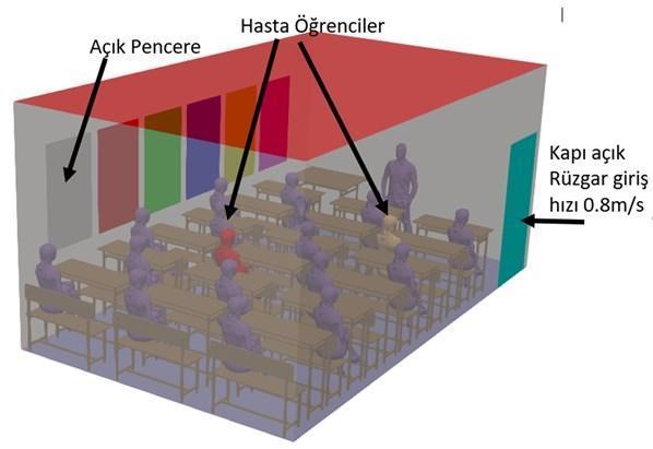 Koronavirüsün sınıfta dağılımını simülasyonuna aktardılar