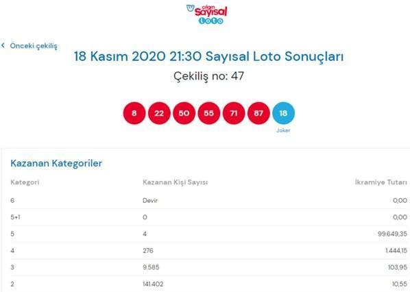 18 Kasım Çılgın Sayısal Loto çekiliş sonuçları açıklandı