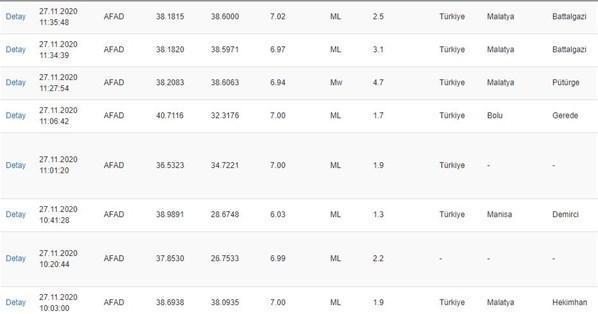 En son deprem ne zaman, nerede oldu AFAD ve Kandilli son depremler ve hissedilen iller