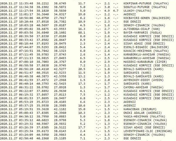 En son deprem ne zaman, nerede oldu AFAD ve Kandilli son depremler ve hissedilen iller