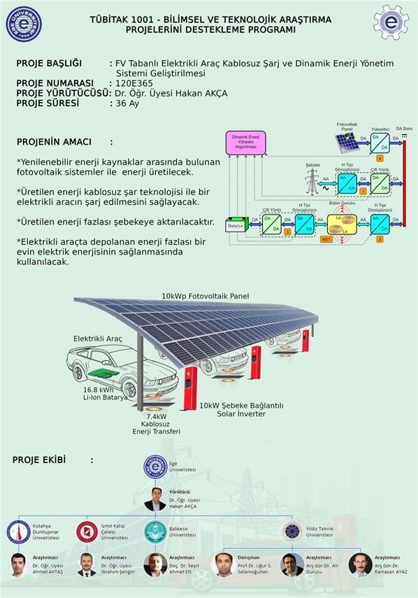 Projeye TÜBİTAK desteği Elektrikli arabaların...