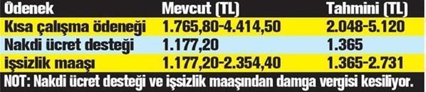 Zam geliyor Çalışan çalışmayan milyonları ilgilendiriyor