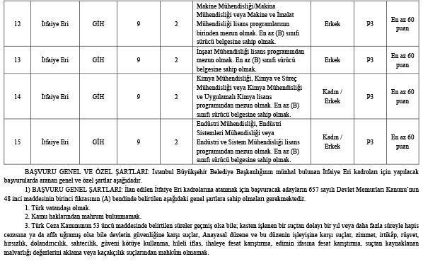 İBB İtfaiye alımı İstanbul Büyükşehir Belediyesi (İBB) en az lise mezunu 250 personel alıyor