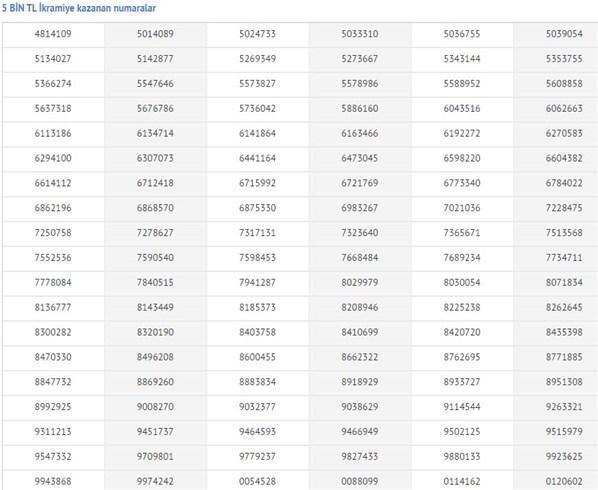 Milli Piyango 10 bin TL kazandıran numaralar Milli Piyango 2021 yılbaşı çekilişi 10 bin TL ikramiye kazandıran numaralar