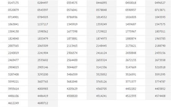 Milli Piyango 10 bin TL kazandıran numaralar Milli Piyango 2021 yılbaşı çekilişi 10 bin TL ikramiye kazandıran numaralar