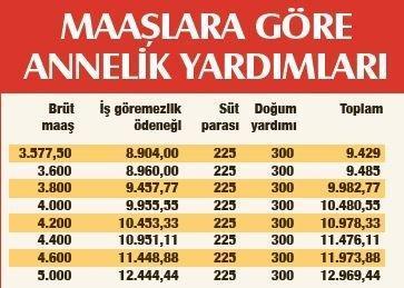 Çalışanlara güzel haber Zam geldi, başvuran alıyor