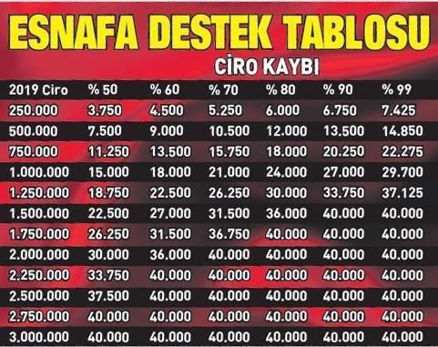 Hesaba yatacak, kuruşu kuruşuna hesaplandı, 2000 lira...