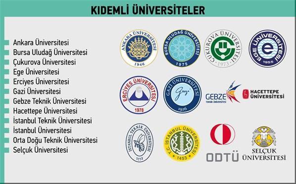 YÖK Anadolu Projesi nedir Hangi üniversiteler eşleşti