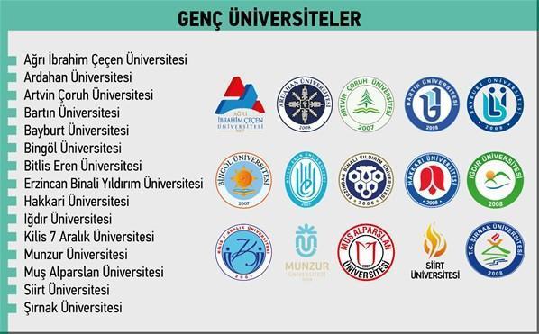 YÖK Anadolu Projesi nedir Hangi üniversiteler eşleşti