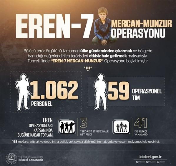 Tunceli’de “Eren-7 Mercan Munzur” operasyonu başladı