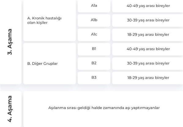 Aşı grubunda mıyım Aşı grubu öğrenme