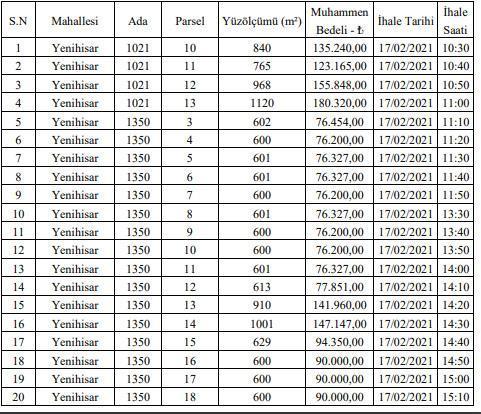 Arsa yatırımı yapanlara cazip fırsat 26 arsa satışı…