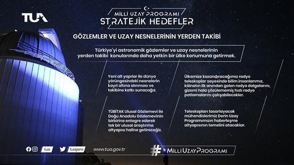Milli Uzay Programı nedir Türkiye Uzay Ajansı (TUA) ne zaman kuruldu, görevleri ve hedef nedir Tarihçesi…