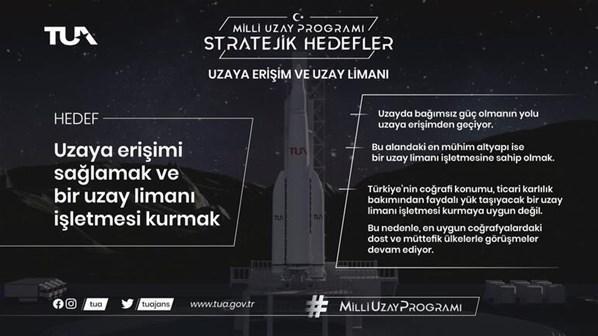 Milli Uzay Programı nedir Türkiye Uzay Ajansı (TUA) ne zaman kuruldu, görevleri ve hedef nedir Tarihçesi…