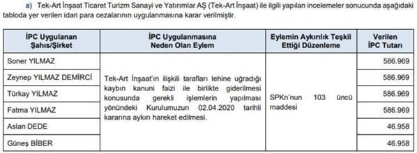 SPKnın affetmedi Patronlara ceza kesildi