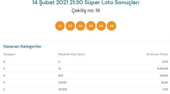 14 Şubat Süper Loto çekiliş sonuçları açıklandı