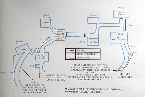 Pençe Kartal-2 Harekatında dikkat çeken detaylar