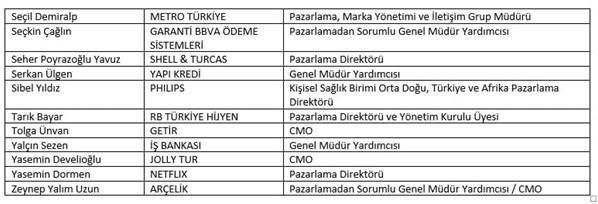 Türkiye’nin “En Etkin 50 CMO”su belli oldu