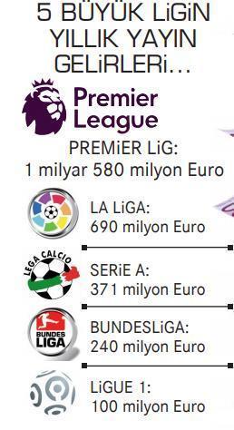 UEFA, Premier Lige rakip çıkartıyor 36 takım...