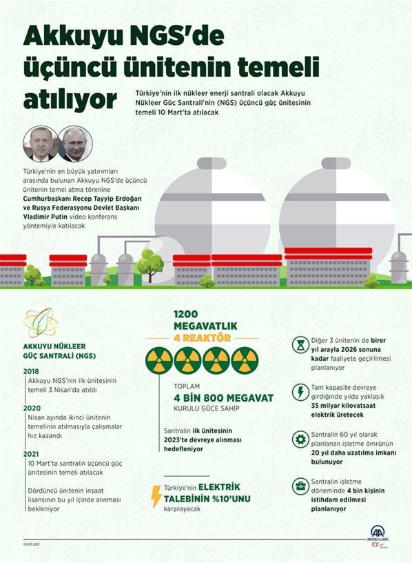 Türkiyenin 60 yıllık hayaliydi Bugün temeli atılıyor, bir ilk...