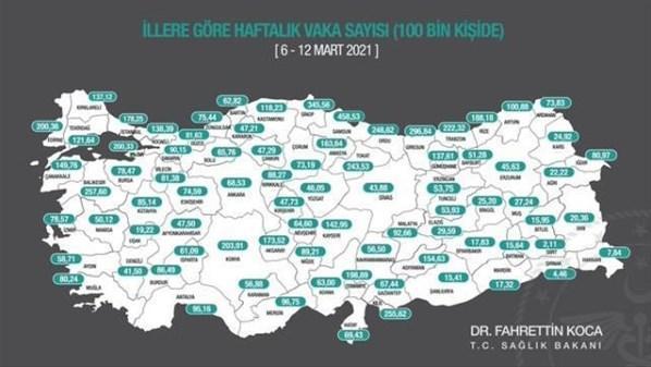 Vaka sayıları haritası il il değişti İllere göre haftalık (6-12 Mart) vaka sayısı haritası güncellendi Koronavirüs artan ve azalan iller