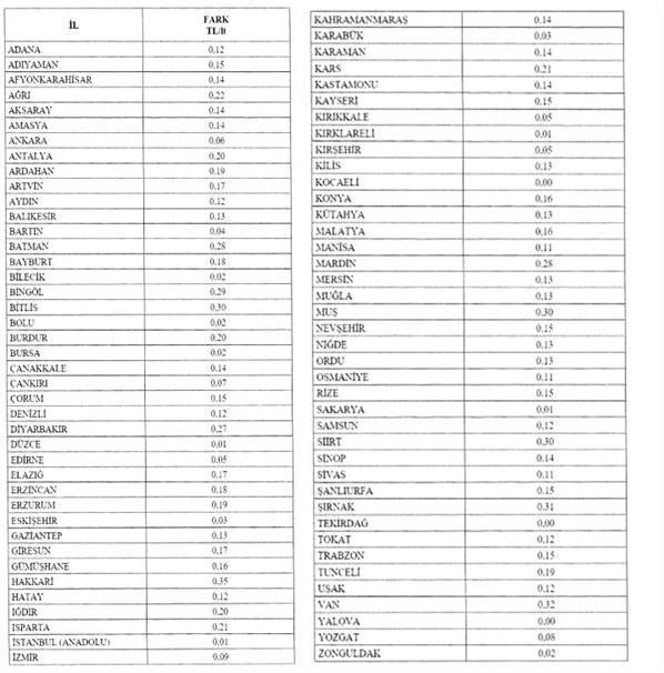 Akaryakıtta flaş tavan fiyat kararı Resmen değişti