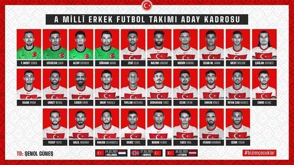 Milli takım aday kadrosu açıklandı 2021 İşte Türkiye Milli takım aday kadrosu: Defans, orta saha, forvest ve kaleciler…