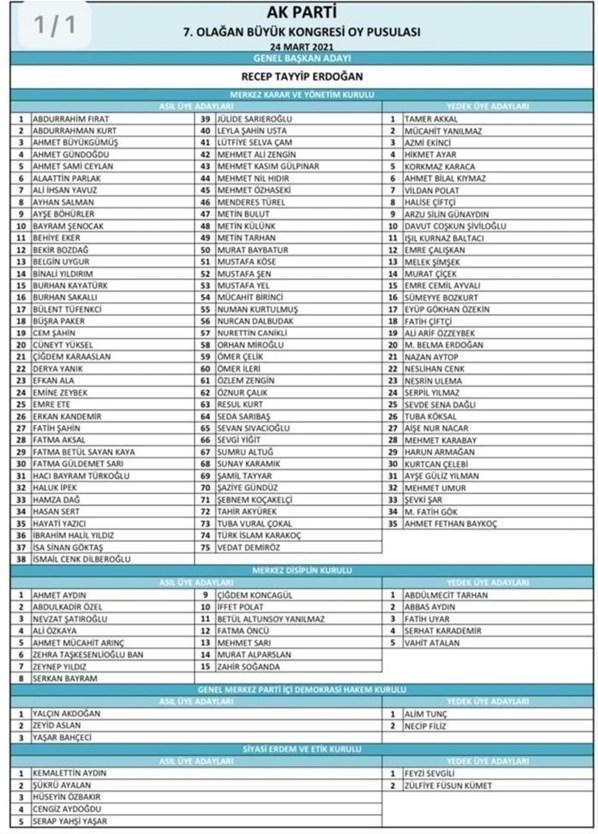 AK Parti MYKY üyeleri 2021 listesi belli oldu İşte AK Parti yeni MKYK listesi