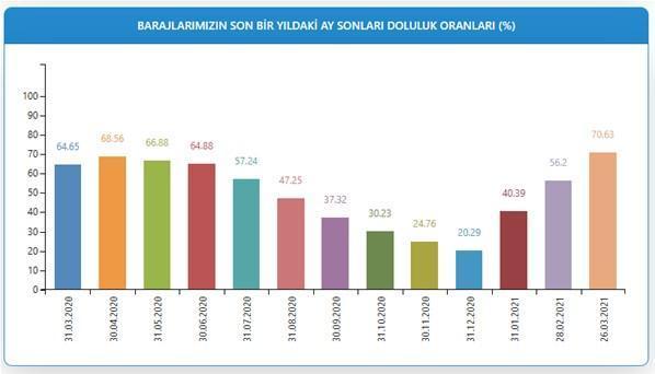 İSKİ duyurdu Müjdeli haberi verdi