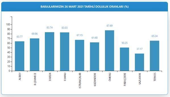 İSKİ duyurdu Müjdeli haberi verdi