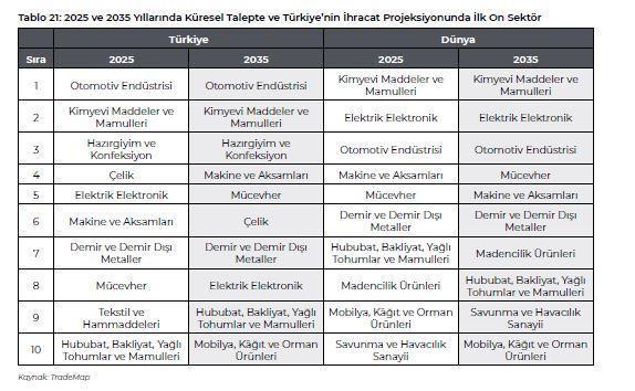 Çok yakında faaliyete geçiyor Daha hızlı, ucuz ve güvenli...