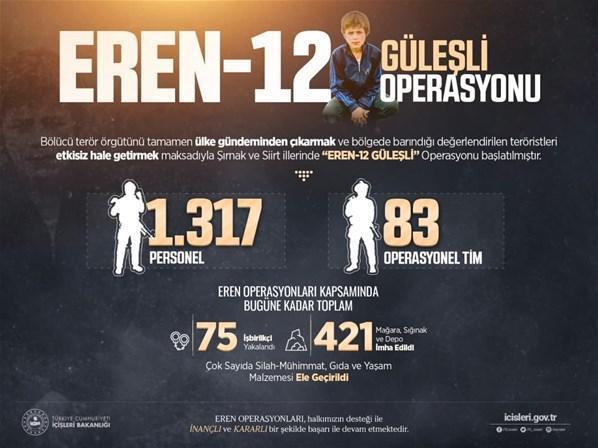 Şırnak ve Siirtte 1317 personelin katılımıyla dev operasyon
