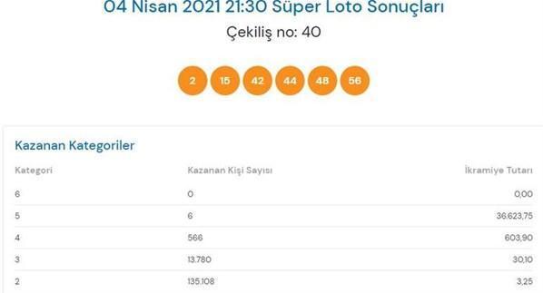 4 Nisan Süper Loto çekiliş sonuçları açıklandı