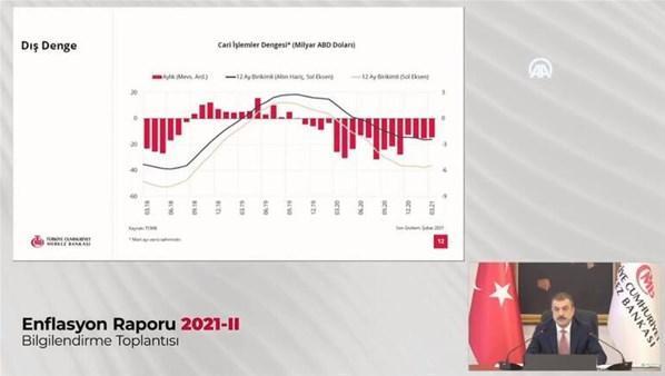 Merkez Bankasından flaş enflasyon açıklaması