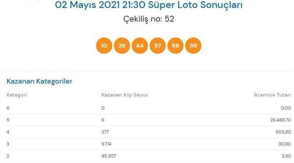 2 Mayıs Süper Loto sonuçları açıklandı