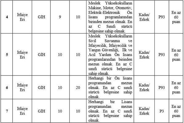 378 zabıta memuru ve itfaiye eri alınacak İBB ve Tekirdağ Büyükşehir Belediyesi personel alımı ilanı verdi