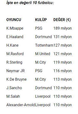 Premier Lig oyuncularıyla Süper Lig yıldızları arasında 20 kat fark var