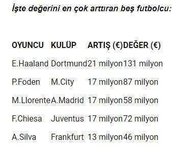 Premier Lig oyuncularıyla Süper Lig yıldızları arasında 20 kat fark var