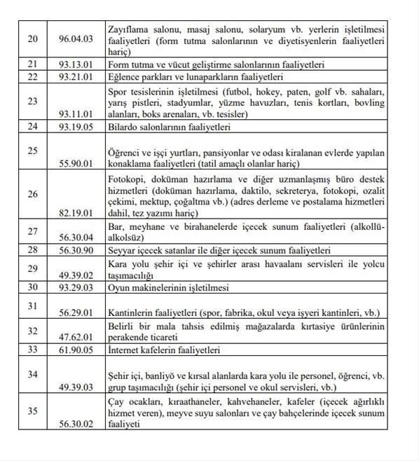 Esnafa 5 bin ve 3 bin lira hibe desteği için başvuru tarihi belli oldu e-Devletten yapılacak, İşte para verilecek esnafların listesi