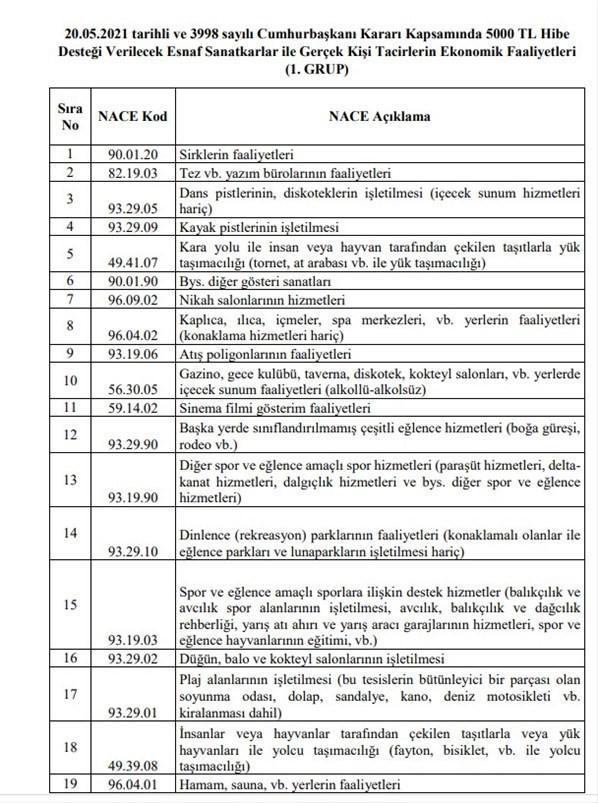 5 bin TL hibe ne zaman, kimlere verilecek Esnafa 5 bin hibe desteği başvurusu nasıl yapılır