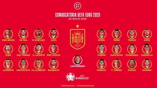 İspanya EURO 2020 kadrosunu açıkladı Sergio Ramos depremi