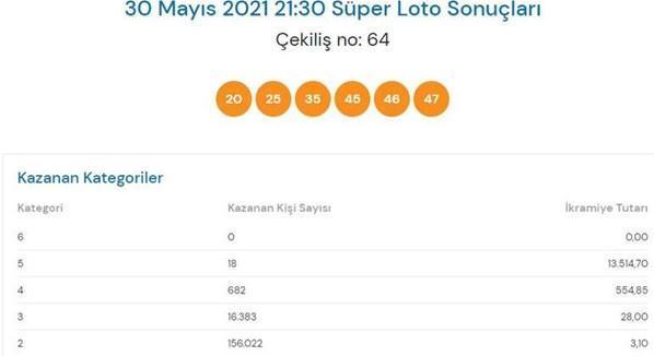 30 Mayıs Süper Loto çekiliş sonuçları açıklandı