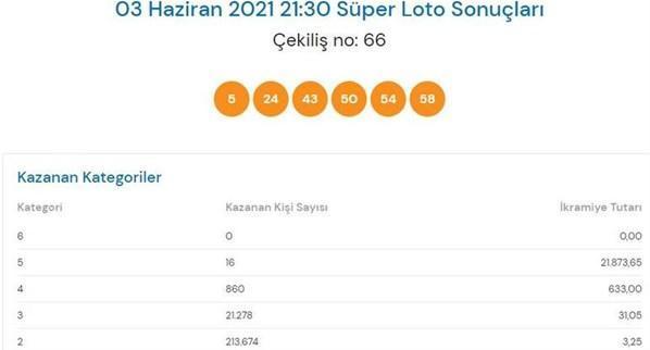 3 Haziran Süper Loto çekiliş sonuçları belli oldu