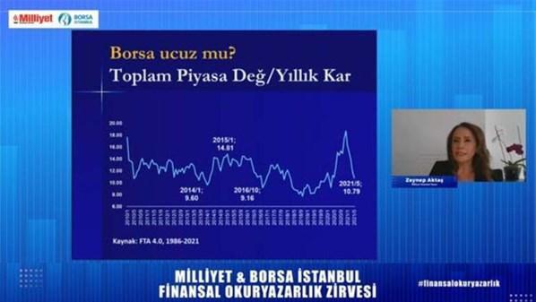 Finansal Okuryazarlık Zirvesi düzenlendi