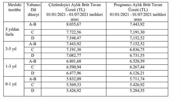 YSK en az 5 bin, en çok 8 bin lira maaşla personel alıyor YSK personel alımı detayları