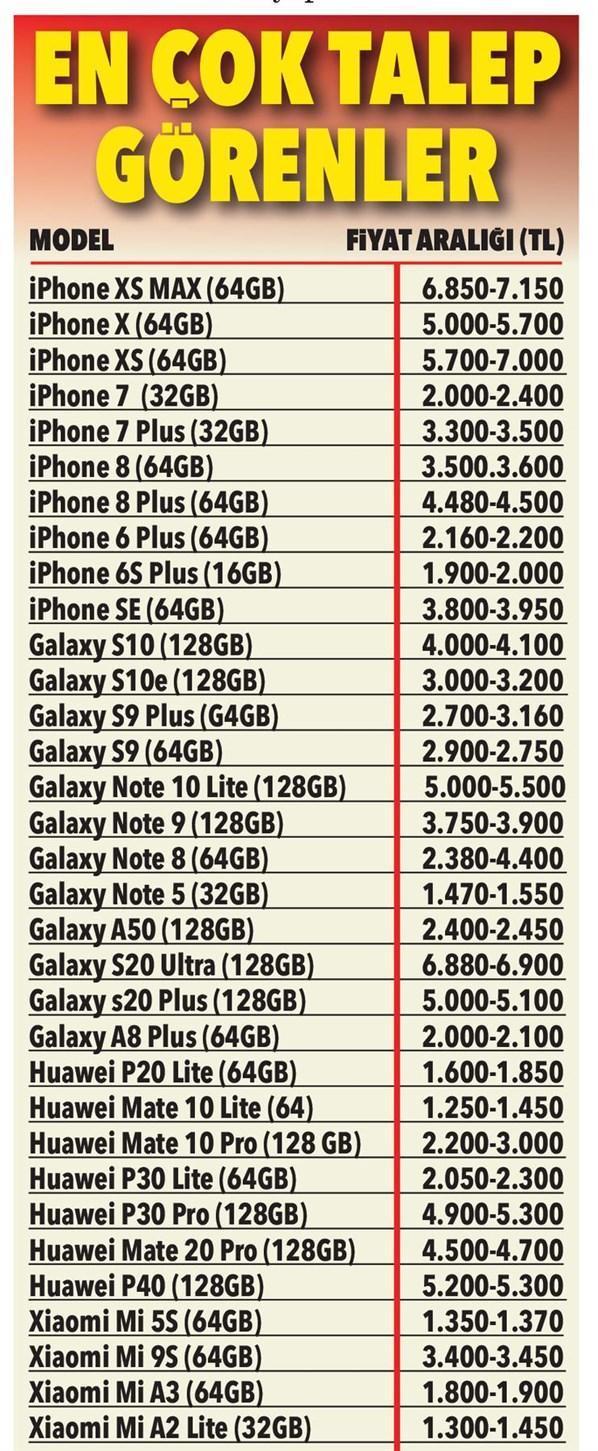 Ucuz cep telefonları Yüzde 50 indirim ile satılan markalar, garantisi de var...