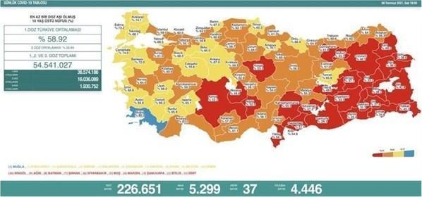 6 Temmuz koronavirüs tablosu belli oldu