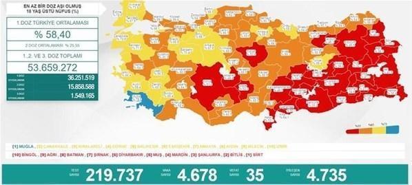 6 Temmuz koronavirüs tablosu belli oldu