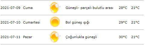 Bu hafta hava durumu nasıl olacak, yağmur yağacak mı 10-11 Temmuz İstanbul hava durumu